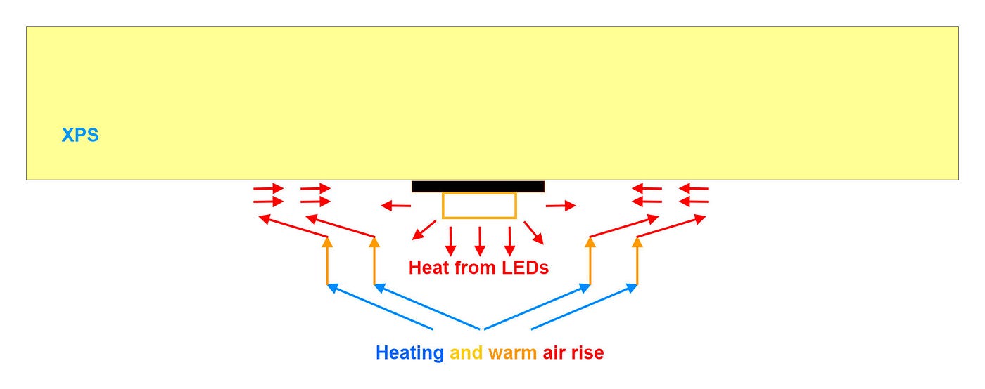 Do LED Strip Lights Need a Heat Sink? - Marcled Blog