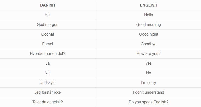 21 Basic Ways To Say Thank You In Danish | by Ling Learn Languages | Medium