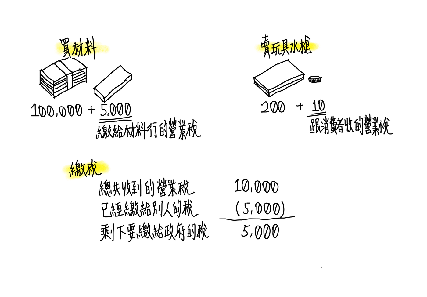 36 張圖簡介國際租稅International Tax Brief Introduction | by Jhe Wei Wu | Medium