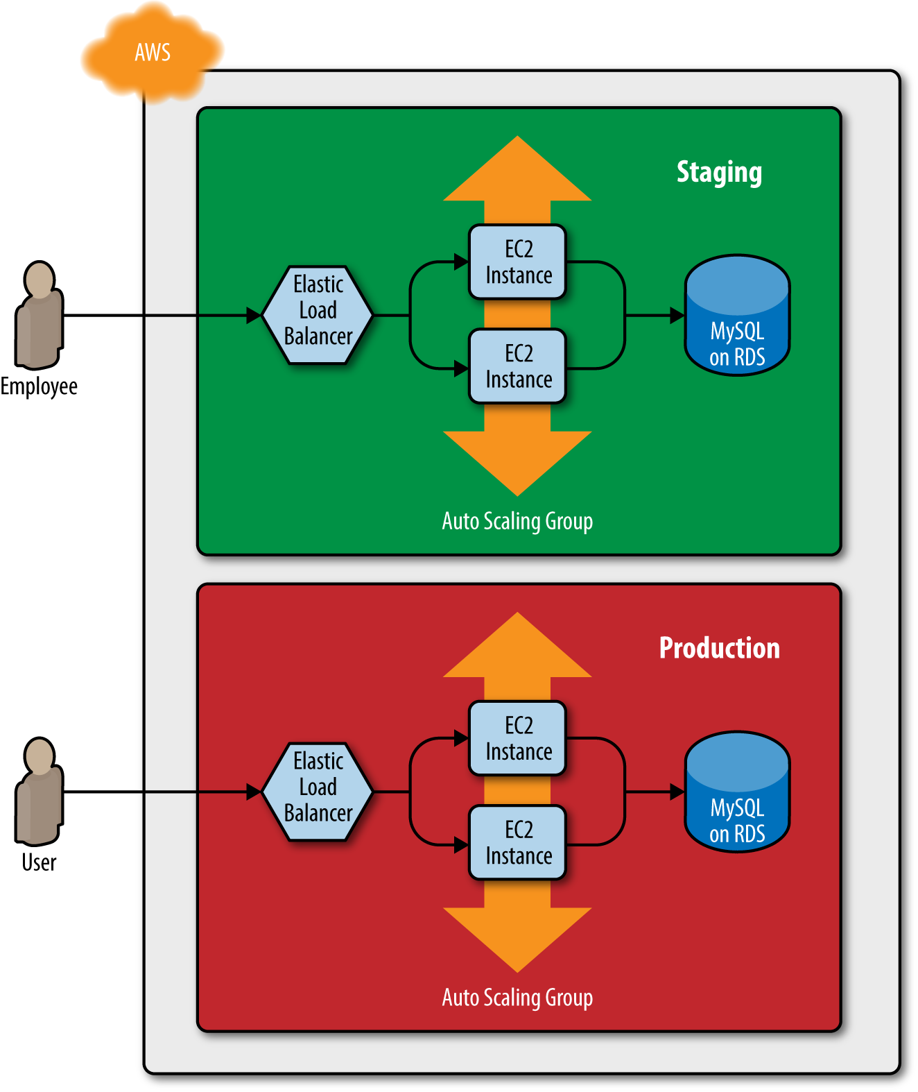 How to create reusable infrastructure with Terraform modules | by Yevgeniy  Brikman | Gruntwork