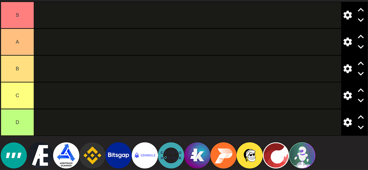 Best Crypto Trading Bots Tier List for 2024 (Ranked D to S) | by  CyberPunkMetalHead | Medium