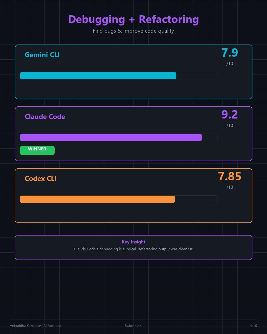 Gemini CLI vs Claude Code vs Codex: I Benchmarked All Three