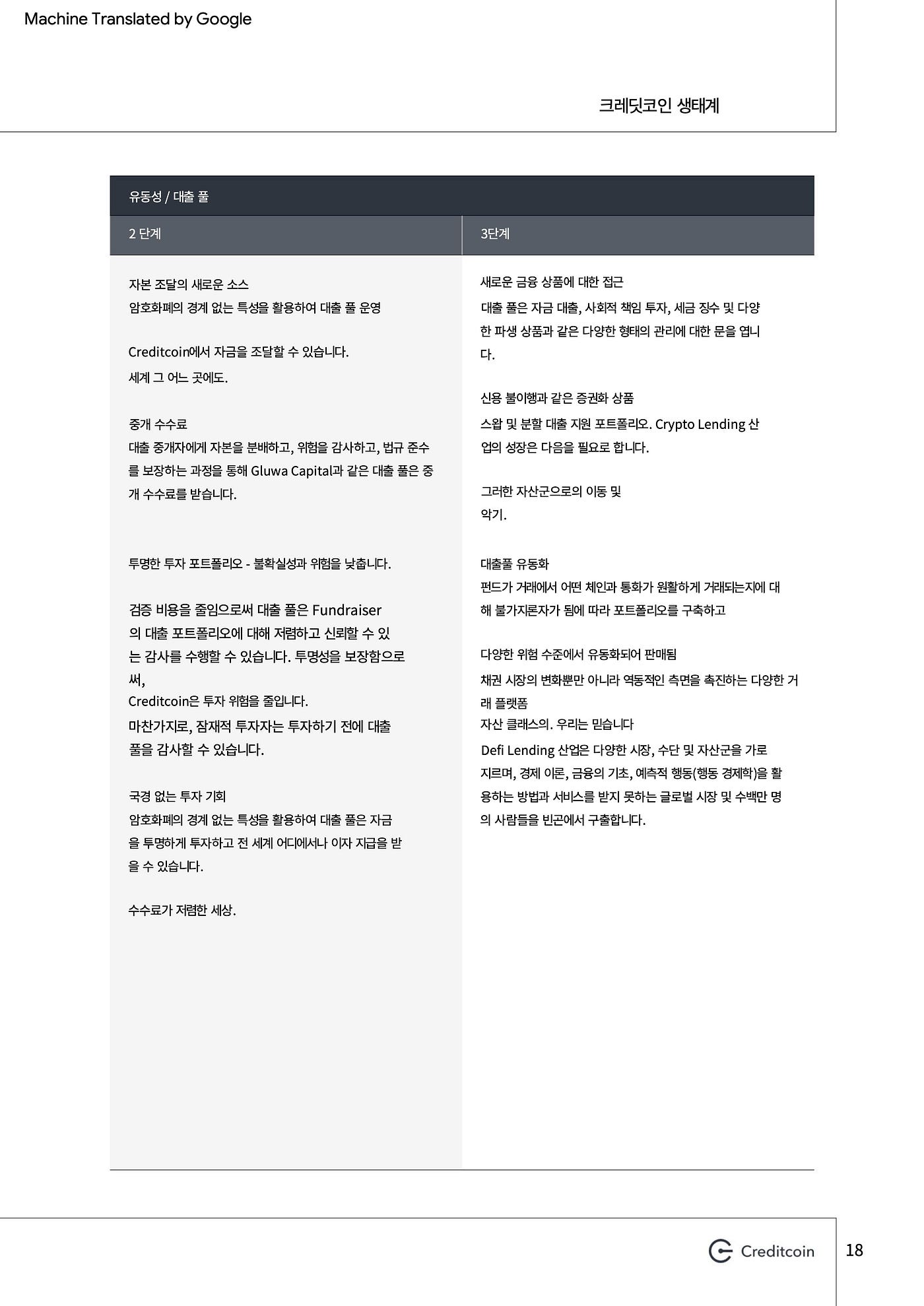 크레딧코인 백서(구글 번역본) — #OpenFi Gluwa Creditcoin | by 병알 | Medium