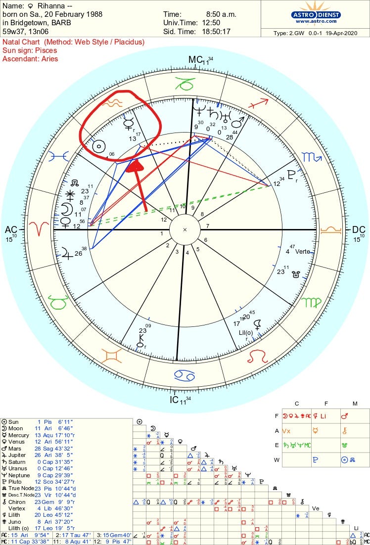 Celebs with saturn conjunct ascendant