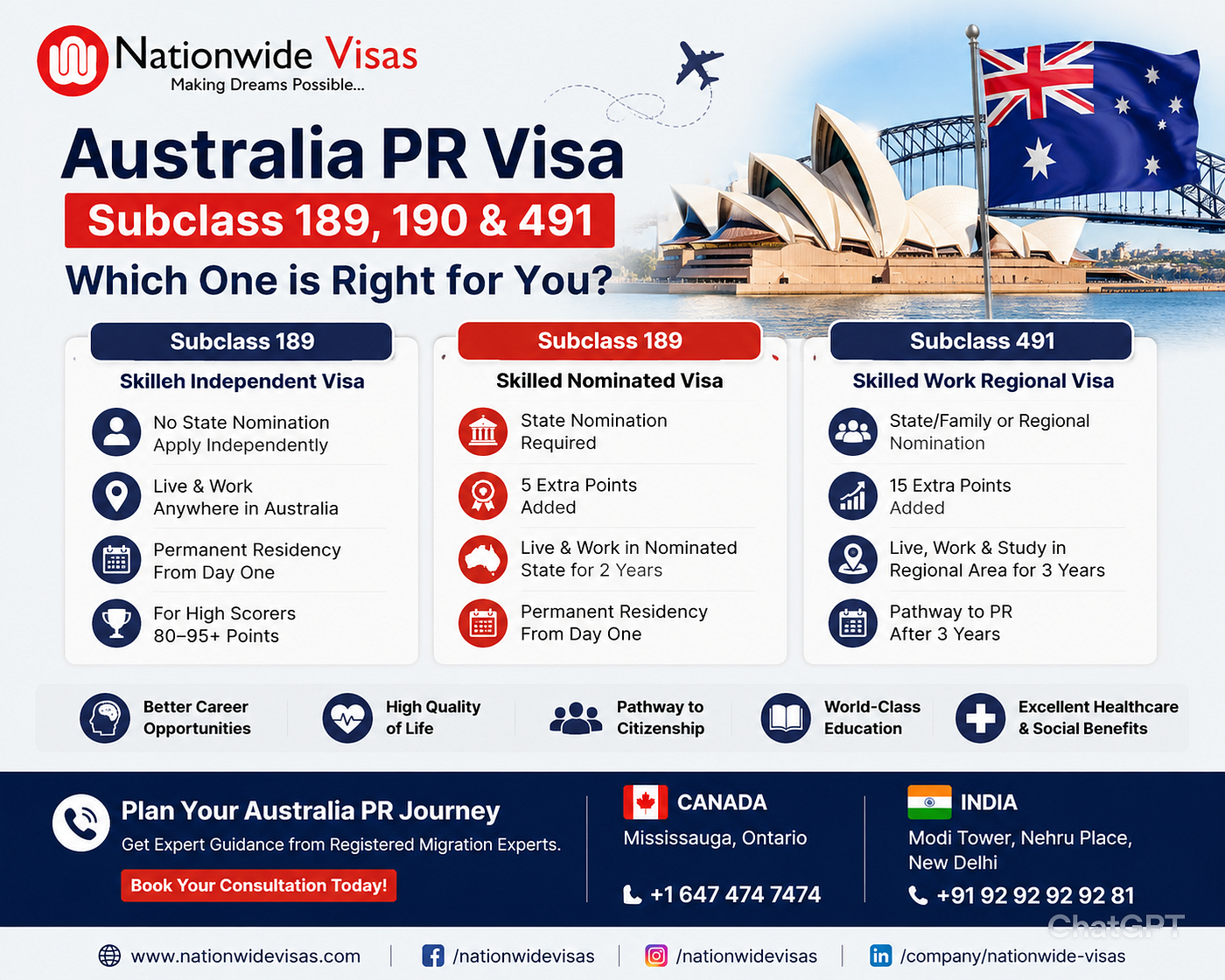 Australia PR in 2026: Understanding the Difference Between Subclass 189, 190 & 491