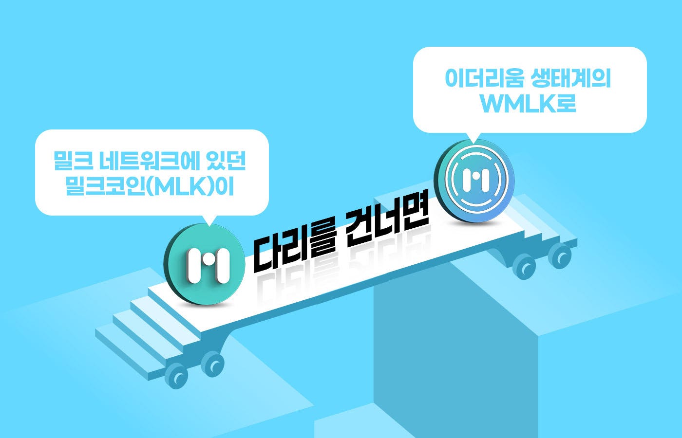 밀크의 서비스 확장 계획을 공개합니다!. 올해는 밀크의 글로벌 진출 원년 | by MiL.k | MiL.k-Korean Official  Blog | Medium