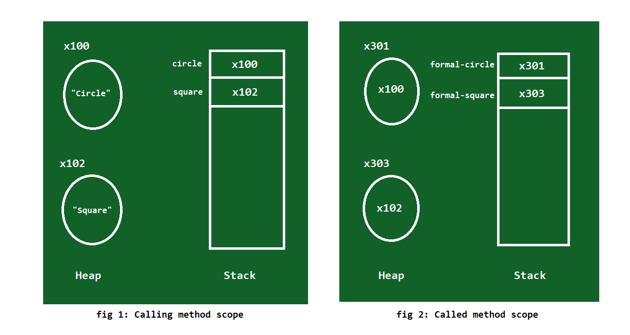 Java Pass by Value or Pass by Reference | by Amir Raza | Medium
