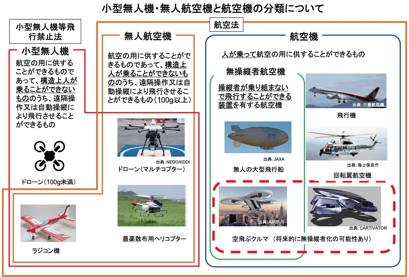 【5/20ドローン部２週報】ドローンの種類を学ぼう