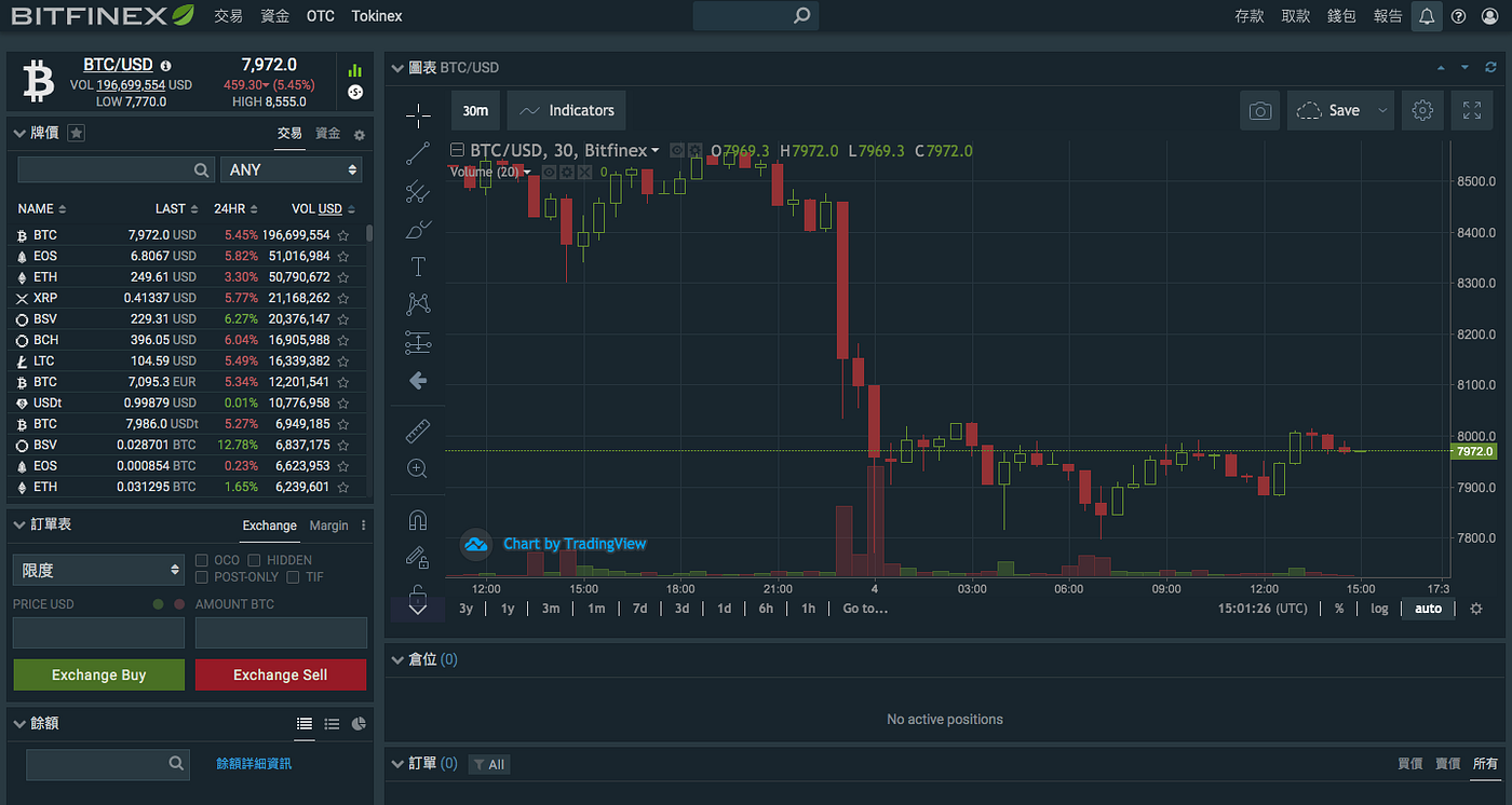 用300 萬本金創造每月6 萬的被動收入——Bitfinex 出借美元全攻略教學(2020/11/11 修訂) | by Benson Sun |  Medium