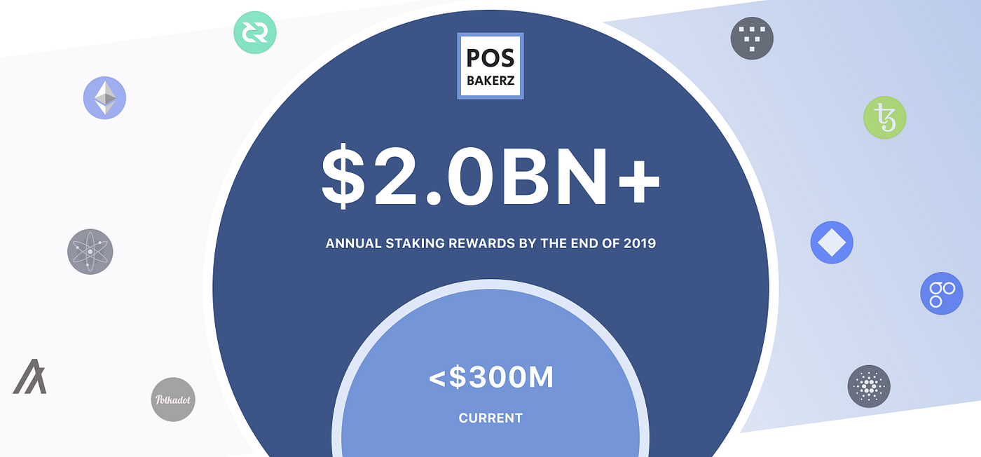 Bénéficiez des intérêts composés grâce aux Cryptomonnaies Proof of Stake  (PoS) | by Stakin | Medium