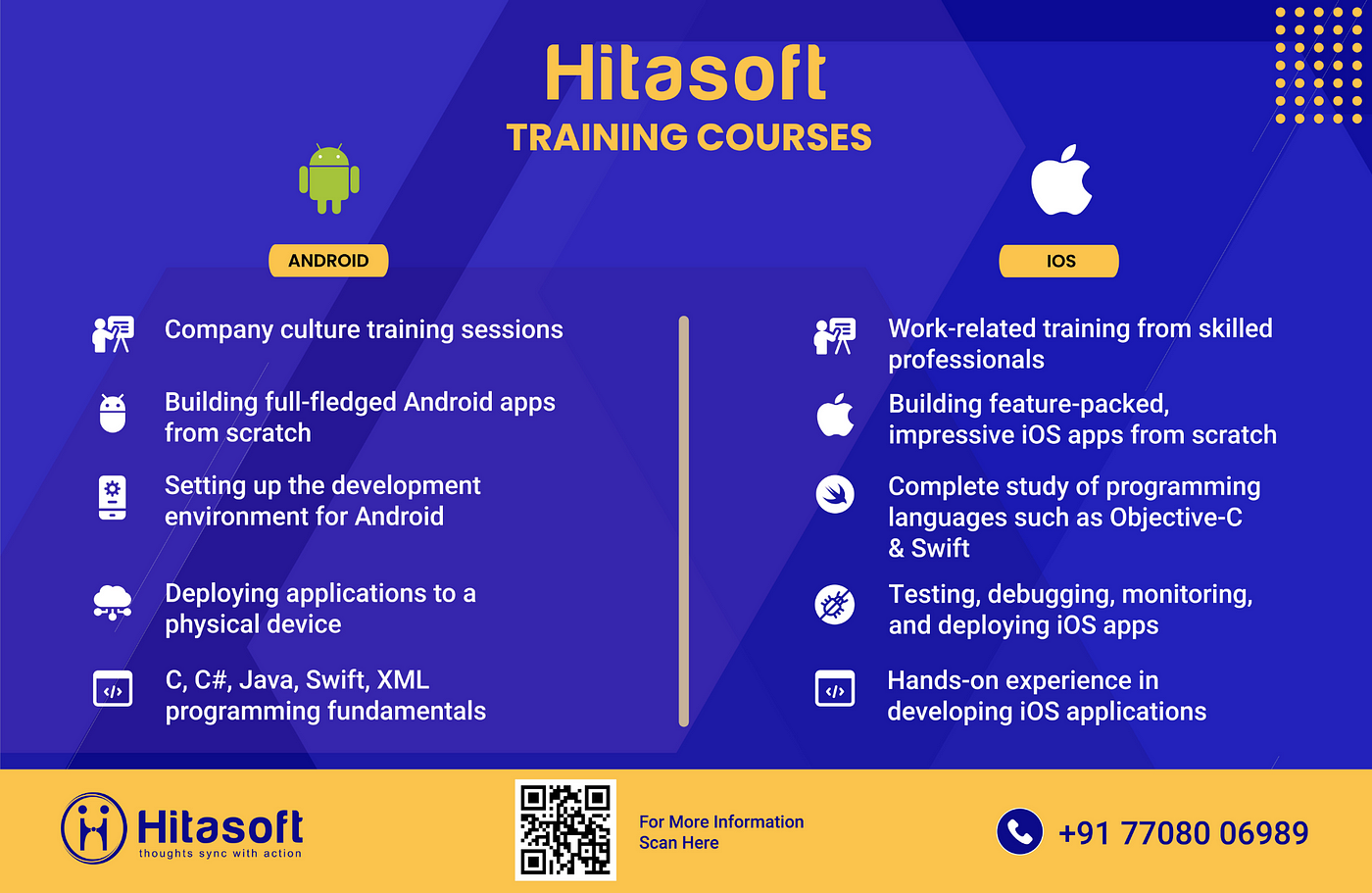 Apple And Android Apps For Quick Easy Training