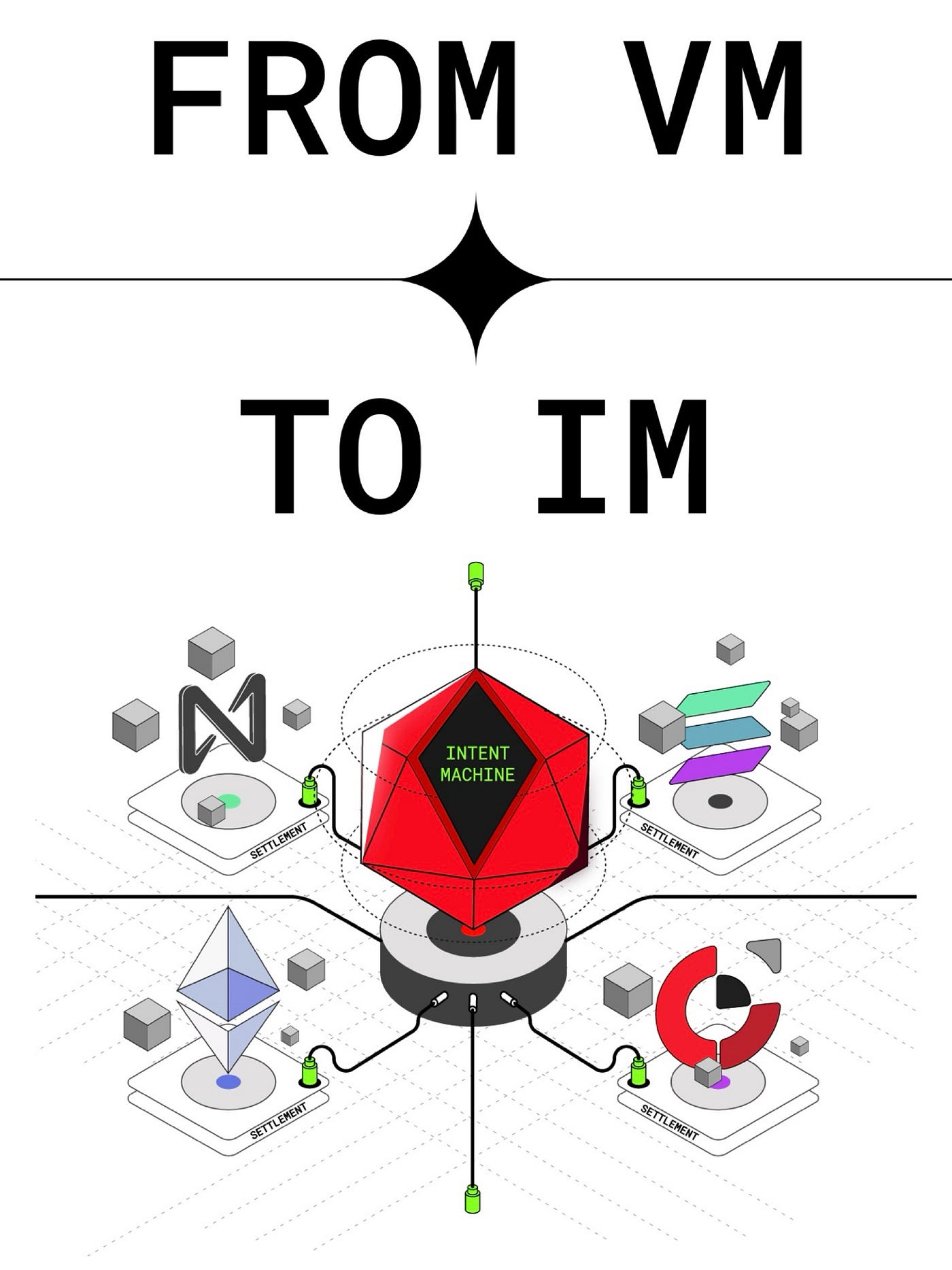 Anoma: A New Primitive for Privacy and Sovereignty in a Decentralized World  | by Drogon | Medium