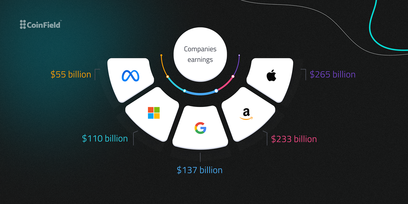 Big Tech vs New Kids on the Block | by CoinField Exchange | Medium