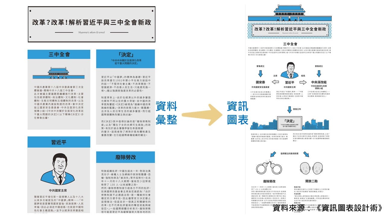 第一次寫政府標案企劃書/服務建議書就上手】針對完全零基礎初學者的入門指南| by 李承殷| Medium