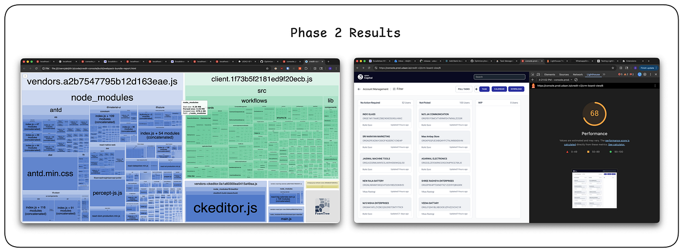 bundle analyzer and lighthouse score after phase 2 optimization.