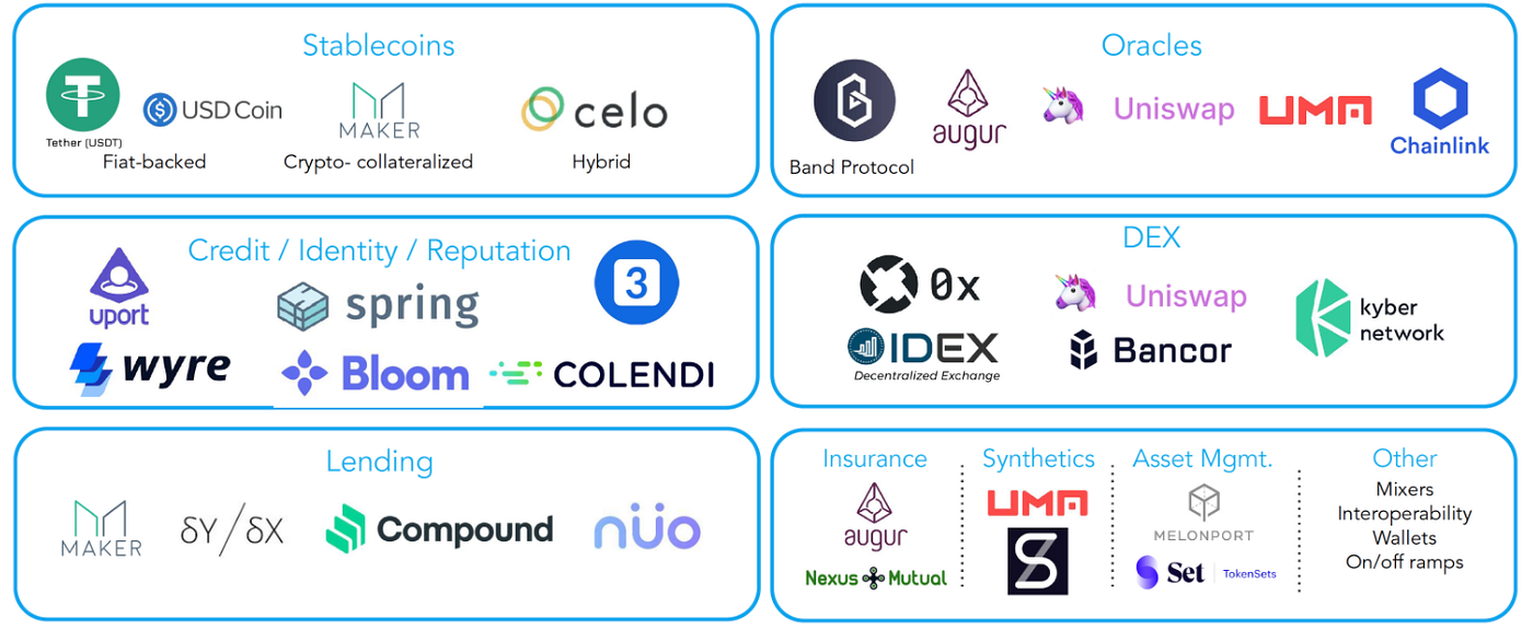 Q&A with MakerDao one of the first DeFi projects | by Jonny Fry | Medium