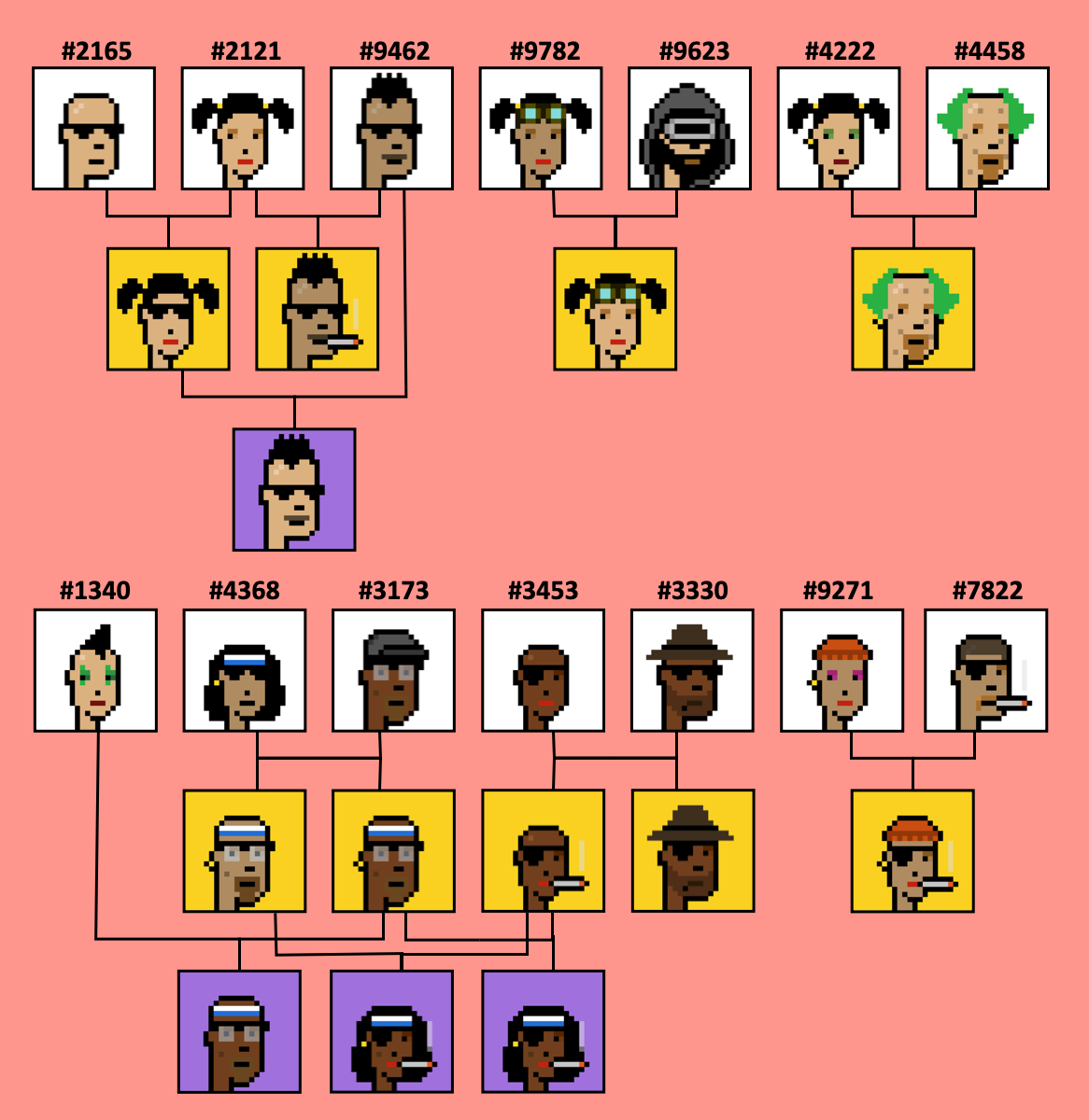 What I learned from building an on-chain ecosystem for CryptoPunks | by  Lost Punk Society | Medium