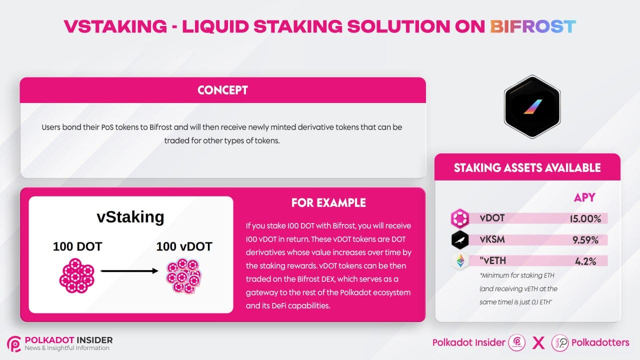 Bifrost: liquidity solution for the Dotsama ecosystem | by Polkadotters |  Kusama & Polkadot validators | Medium