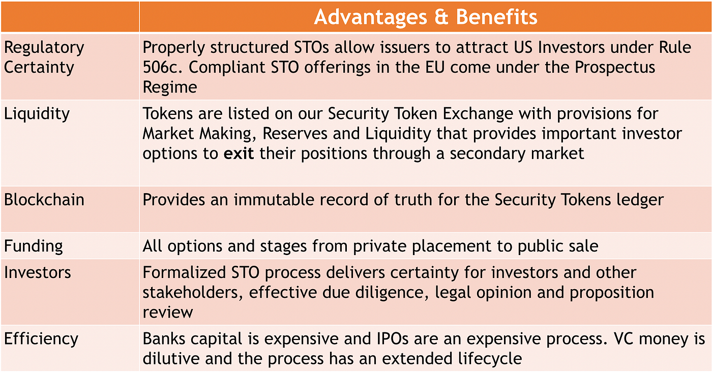 The shift from IPO to STO…a new missed opportunity for the legal  profession… | by Nick Ayton | Medium