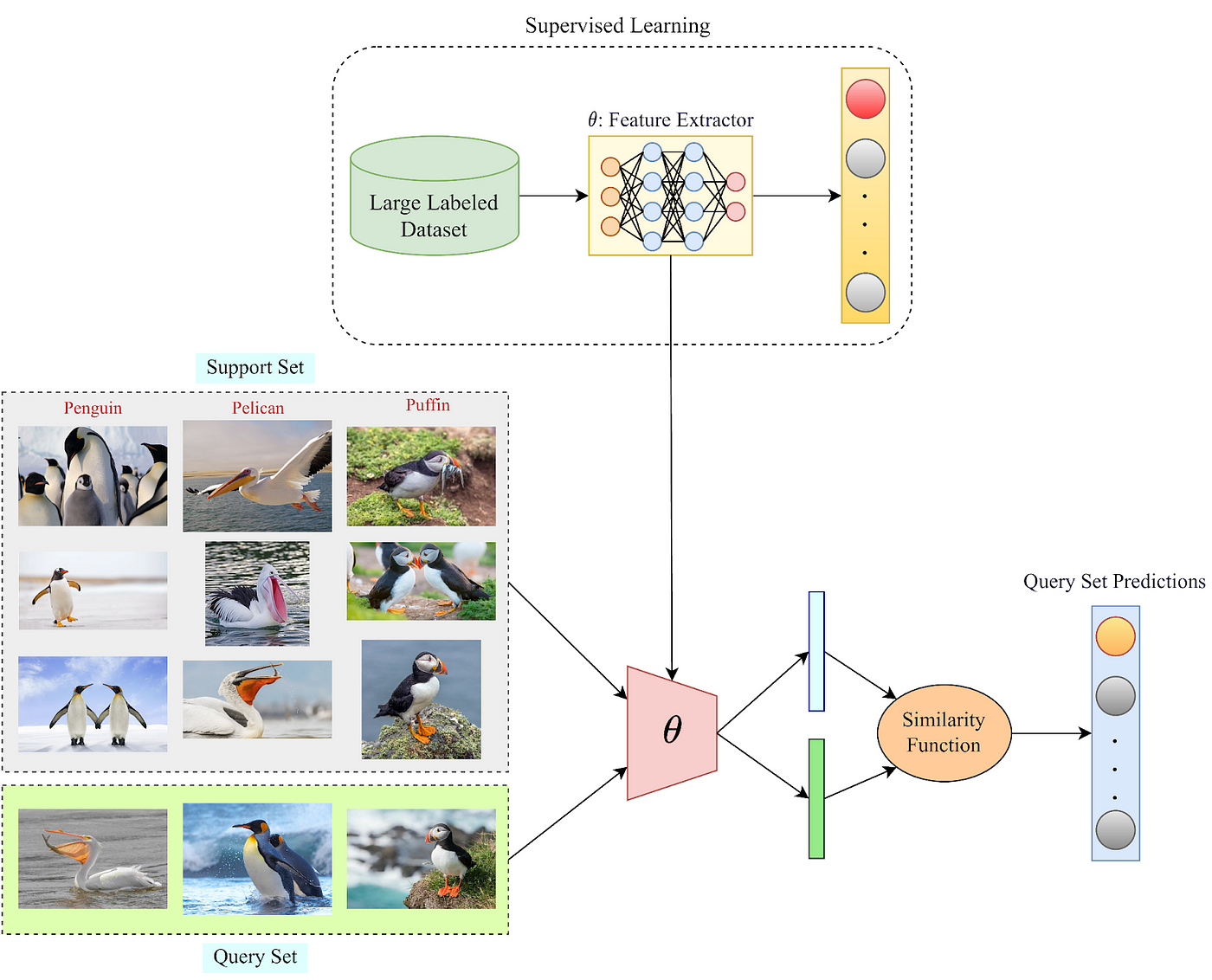 Few-Shot and Zero-Shot Learning: Teaching AI with Minimal Data 