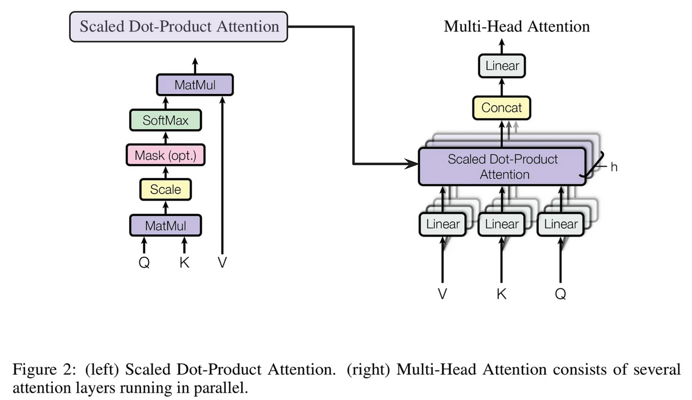 PDF) Incorporating representation learning and multihead attention
