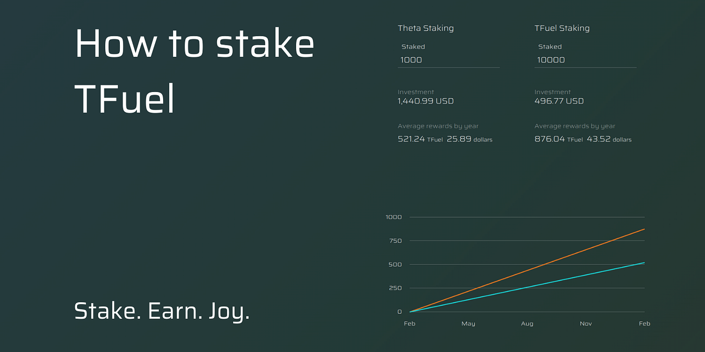 How to Stake TFuel in 5 Steps