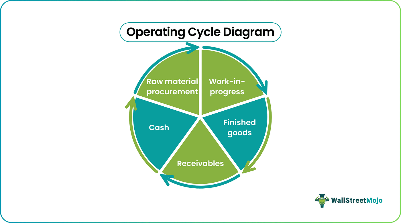 Working Capital Management: The Financial Plumbing Behind Every Business