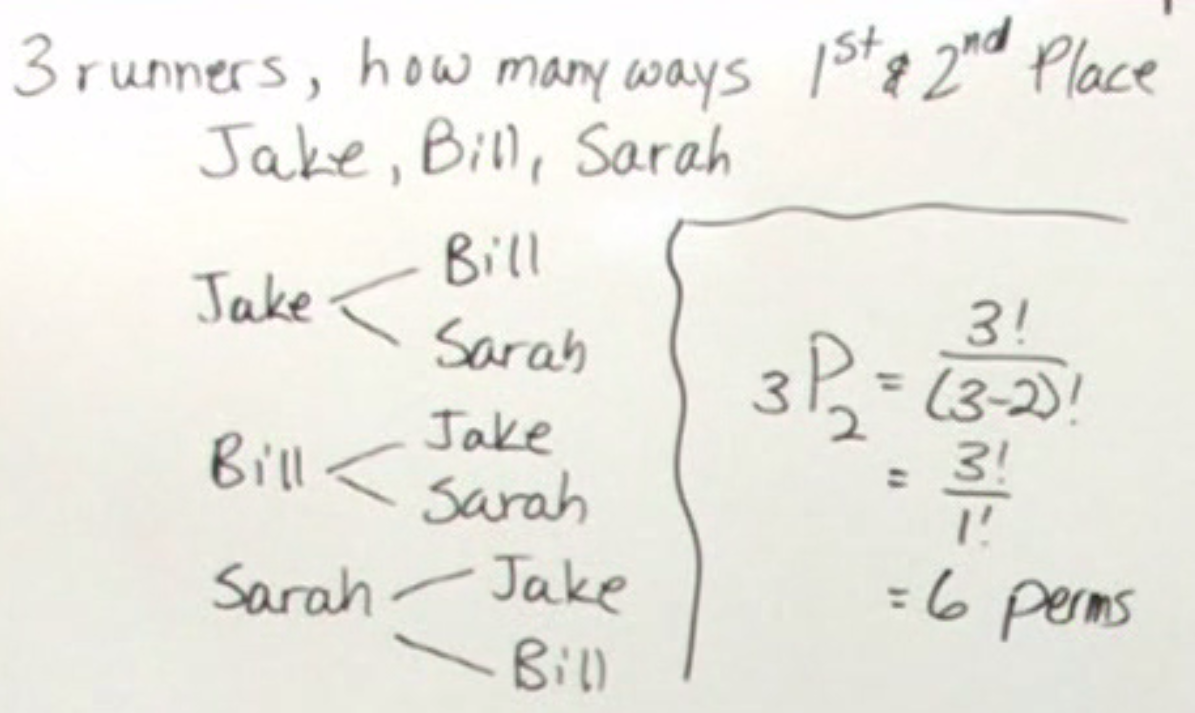 Combinations. Order doesn&rsquo;t matter… | by Raghunath D | Medium