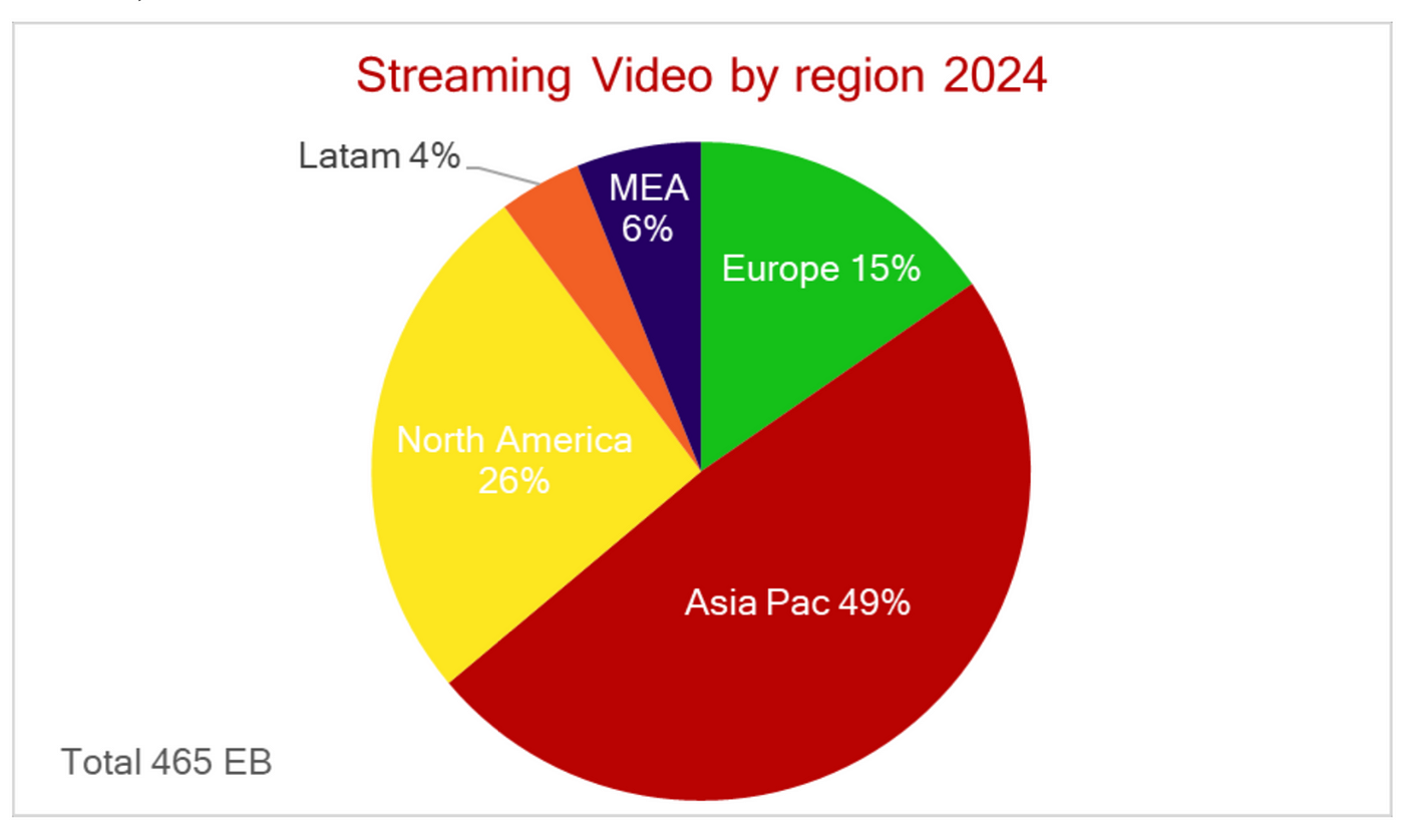 NFL Gamepass — Watch Live With RedZone, by carlo de marchis, Sport: The  Digital (r)evolution