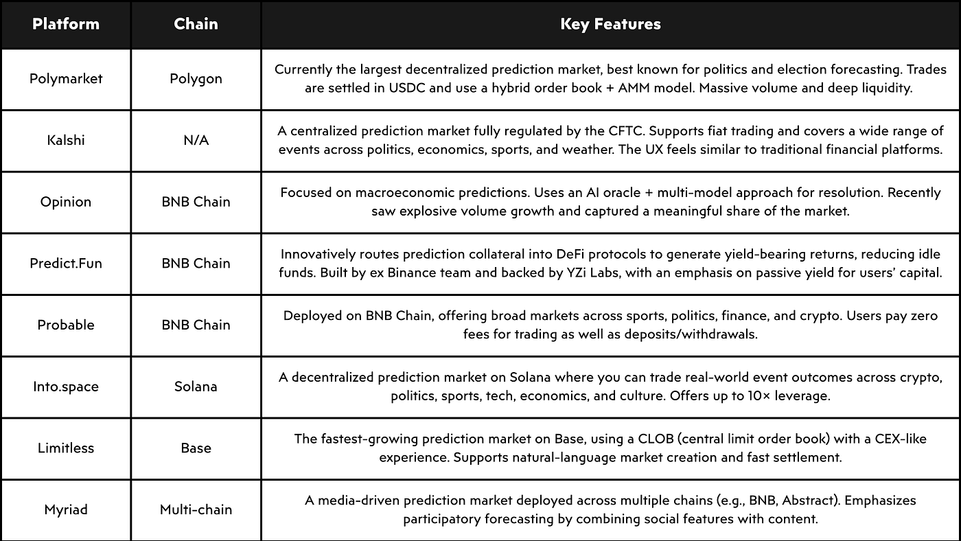 Prediction Markets 101 | The Prediction Market Supercycle: From Gaming to the Awakening of Internet…