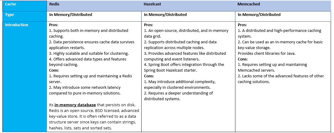 Spring shop boot memcached