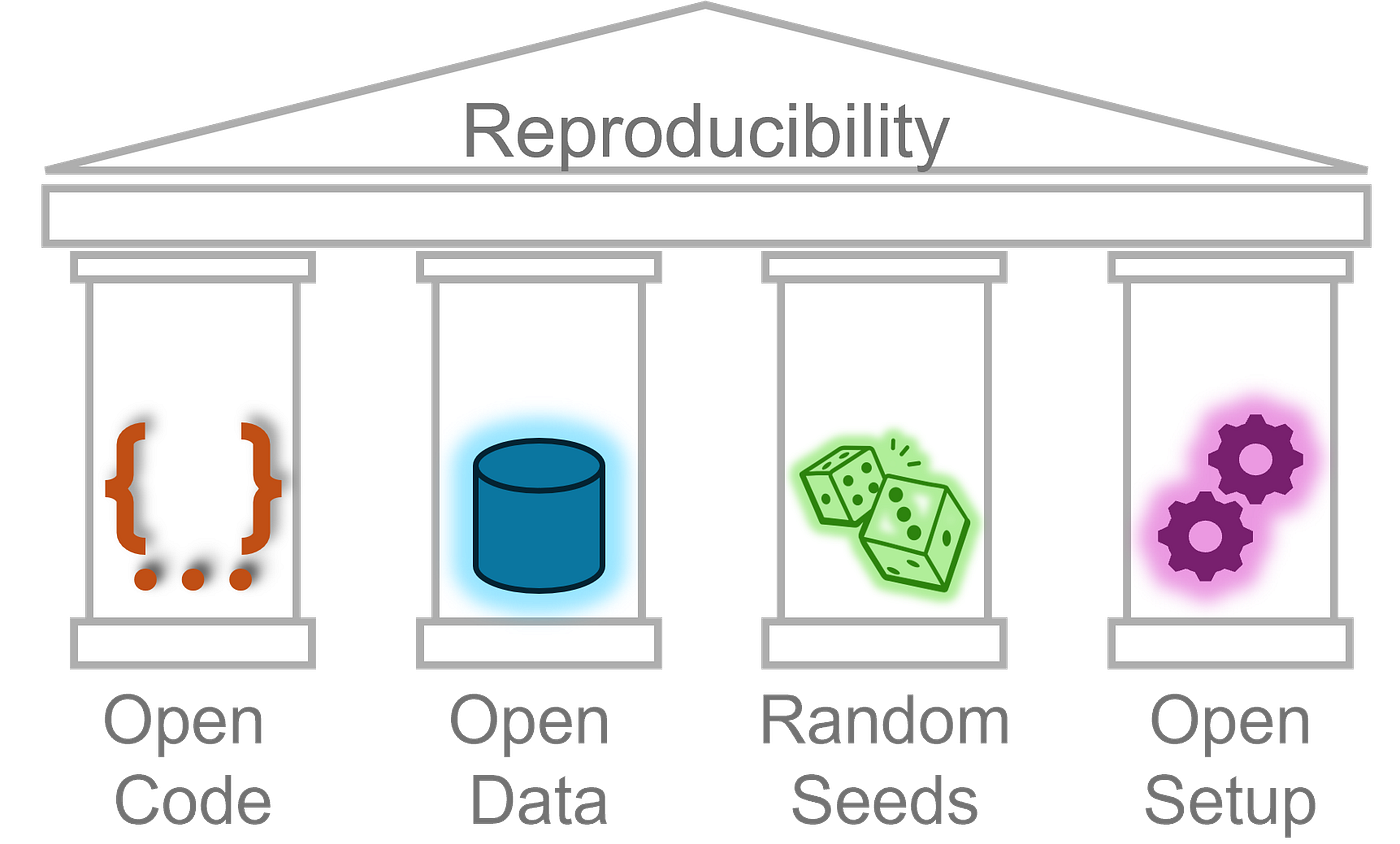 🧪 Reproducible Deep Learning Experiments with One Command: GPU-Jupyter |  by Christoph Schranz | Medium