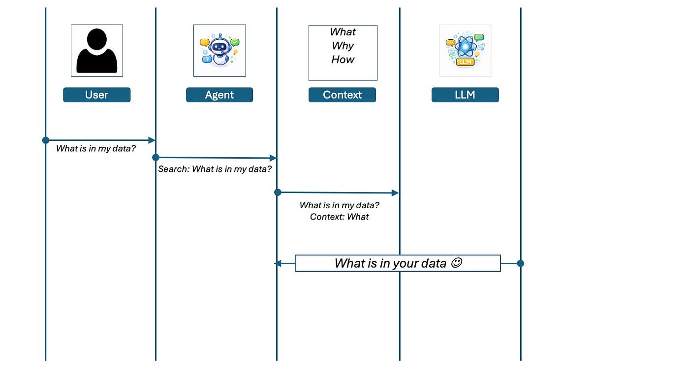 Connecting RAM to Amazon S3 buckets using DuckDB
