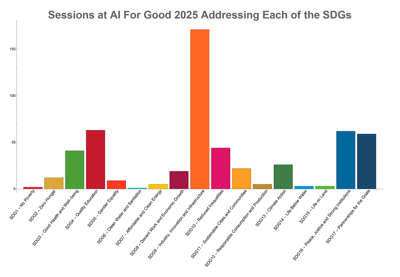 Best Sessions from AI for Good 2025 Global Summit for each of the SDGs | by  SDGCounting | SDG Counting | Medium