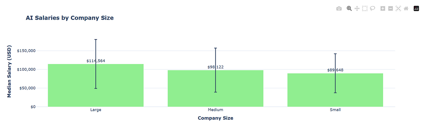 Company Size Influence