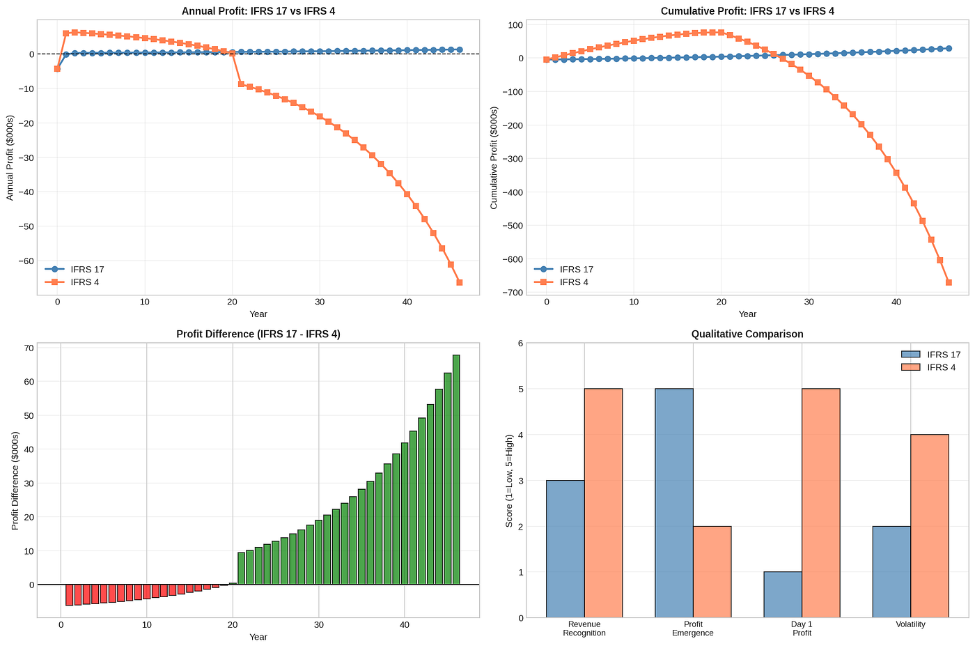 How I Built an End-to-End IFRS 17 Actuarial Engine in Python