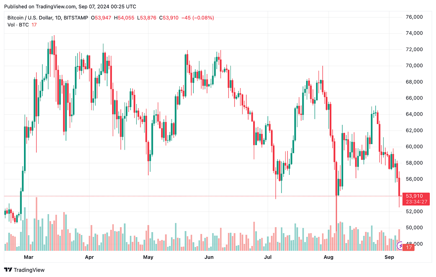 If You Want to Trade The Chops At Least You Should Know This | by 0xAnn |  Crypto 24/7 | Medium