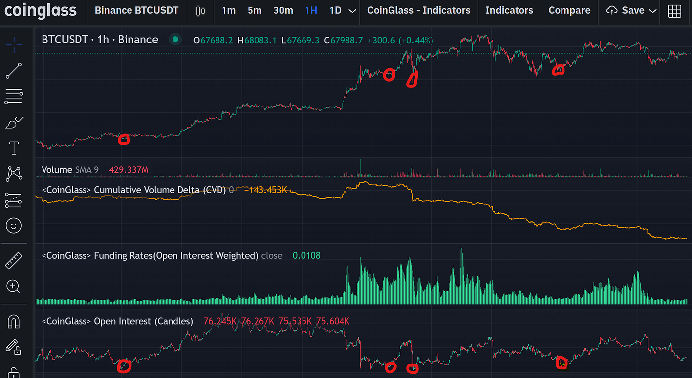 Maximizing Profits in Crypto: Understanding OpenInterest | by Trading &  Investment Strategies | Medium