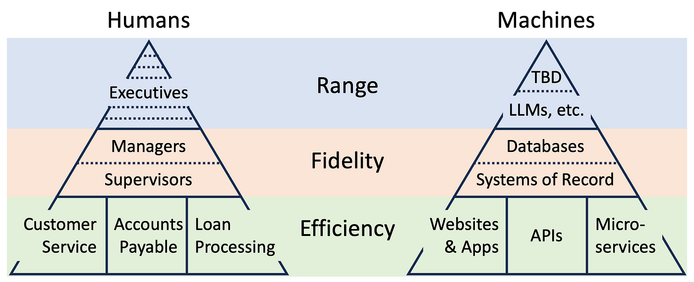 Pyramid expands AI-driven DI with new OpenAI integration