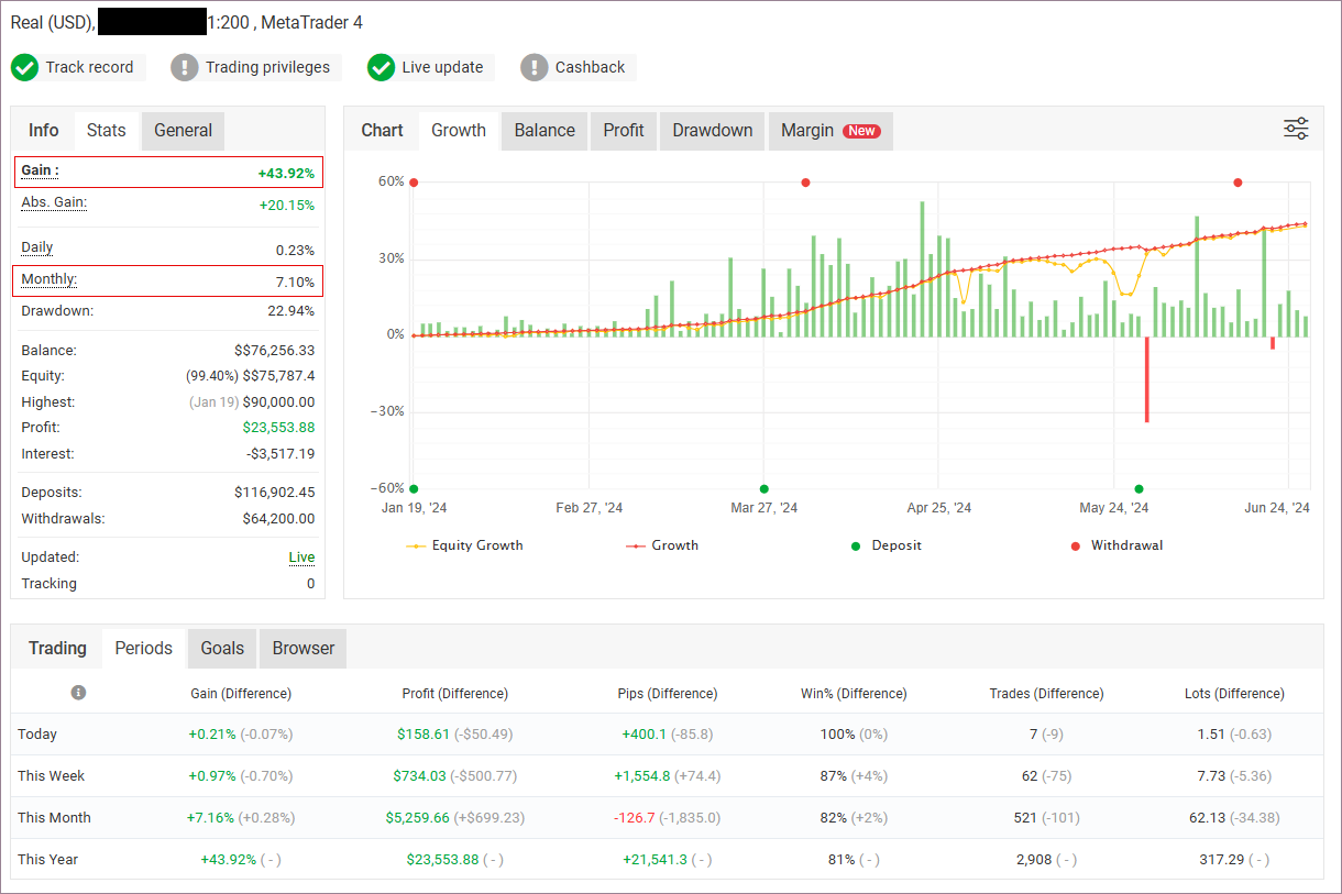 How I Made 7%+ Monthly Gain with Forex Algorithmic Bots (And You Can Too!)  | by Sky Basu | Medium