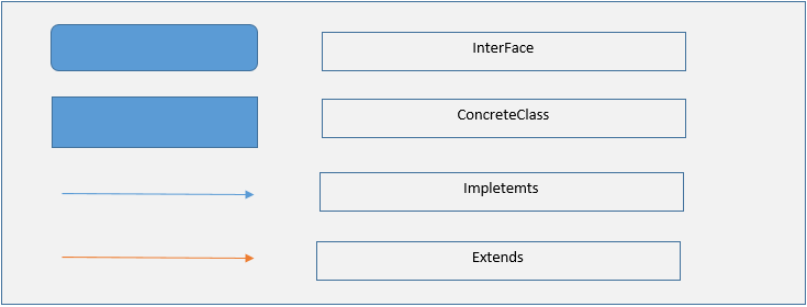 Can we extend the Java.util.ArrayList class in Java? - Quora