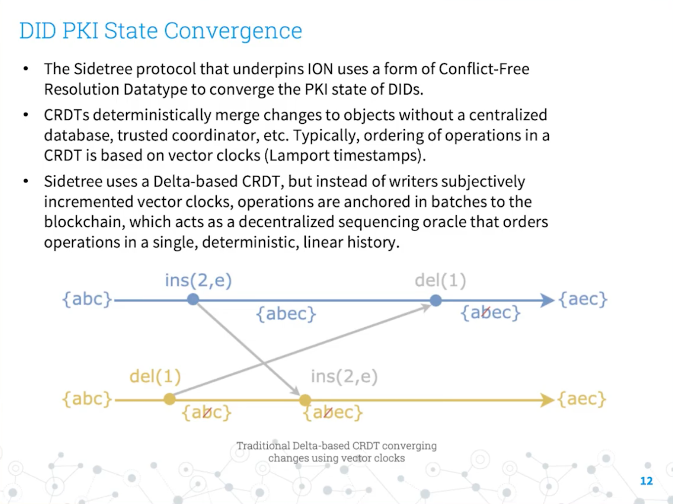 What is DID?. 政府官邸が主導するデジタル市場競争会議（第４回）において中期展望レポートが公表さ… | by Masa | Secured  Finance | Medium