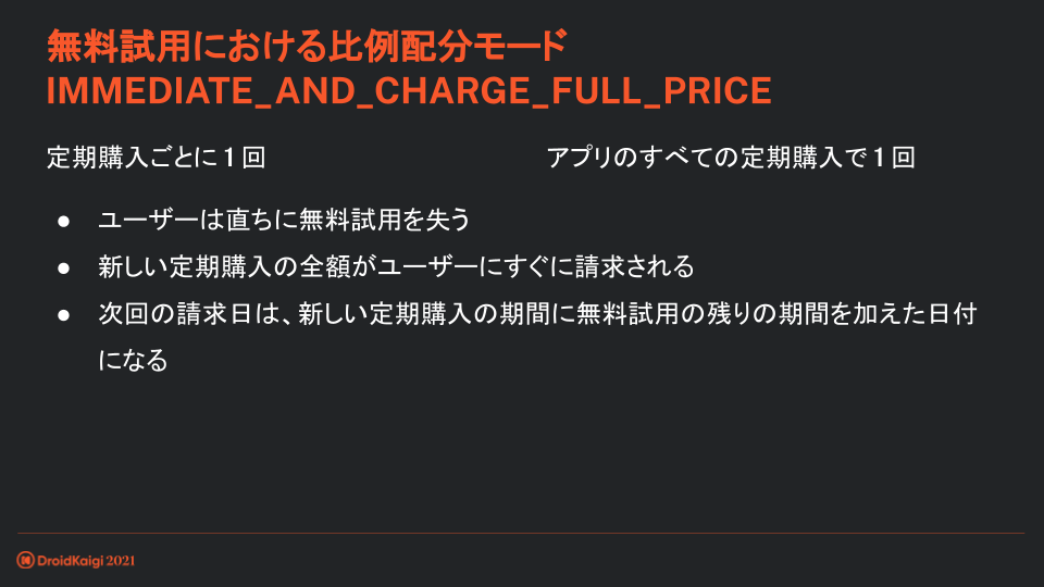 Google Play 定期購入 比例配分モード完全攻略ガイド