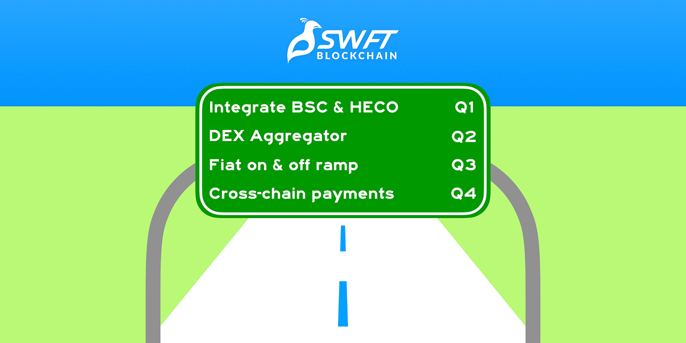Roadmap 2021: What is next for SWFT Blockchain and SWFTC? | by SWFT  Blockchain | Medium