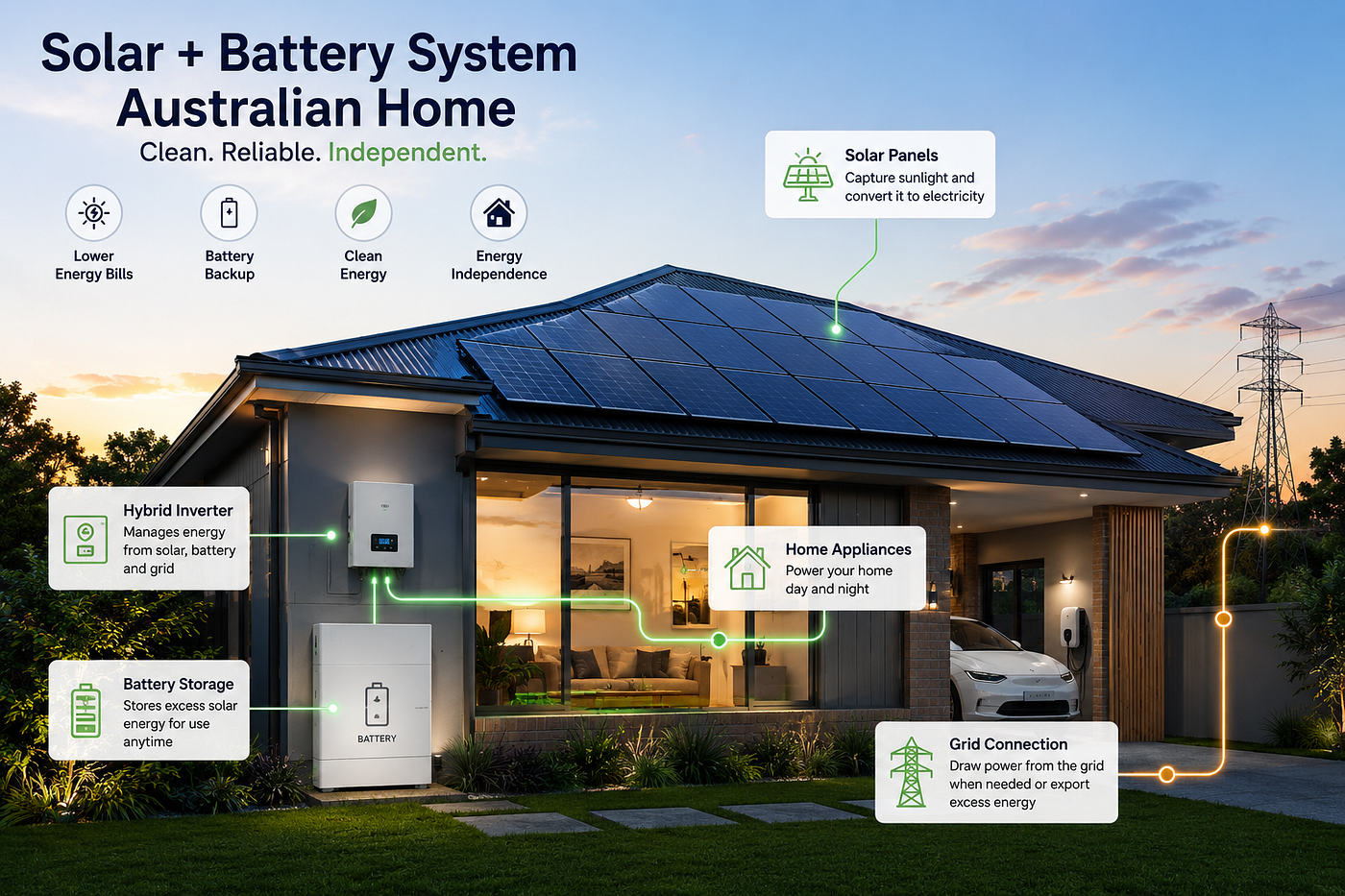 What Are the Primary Benefits of Installing a Solar Battery System?