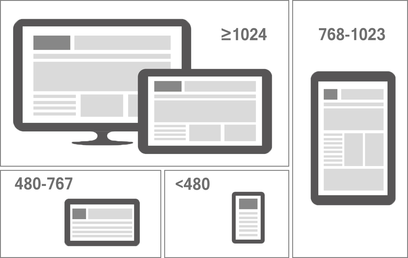 Modern Responsive Design. Making your websites and applications… | by  Constantine Chutis | Medium