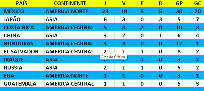 Grêmio tem sequência de jogos contra clubes de fora do G6