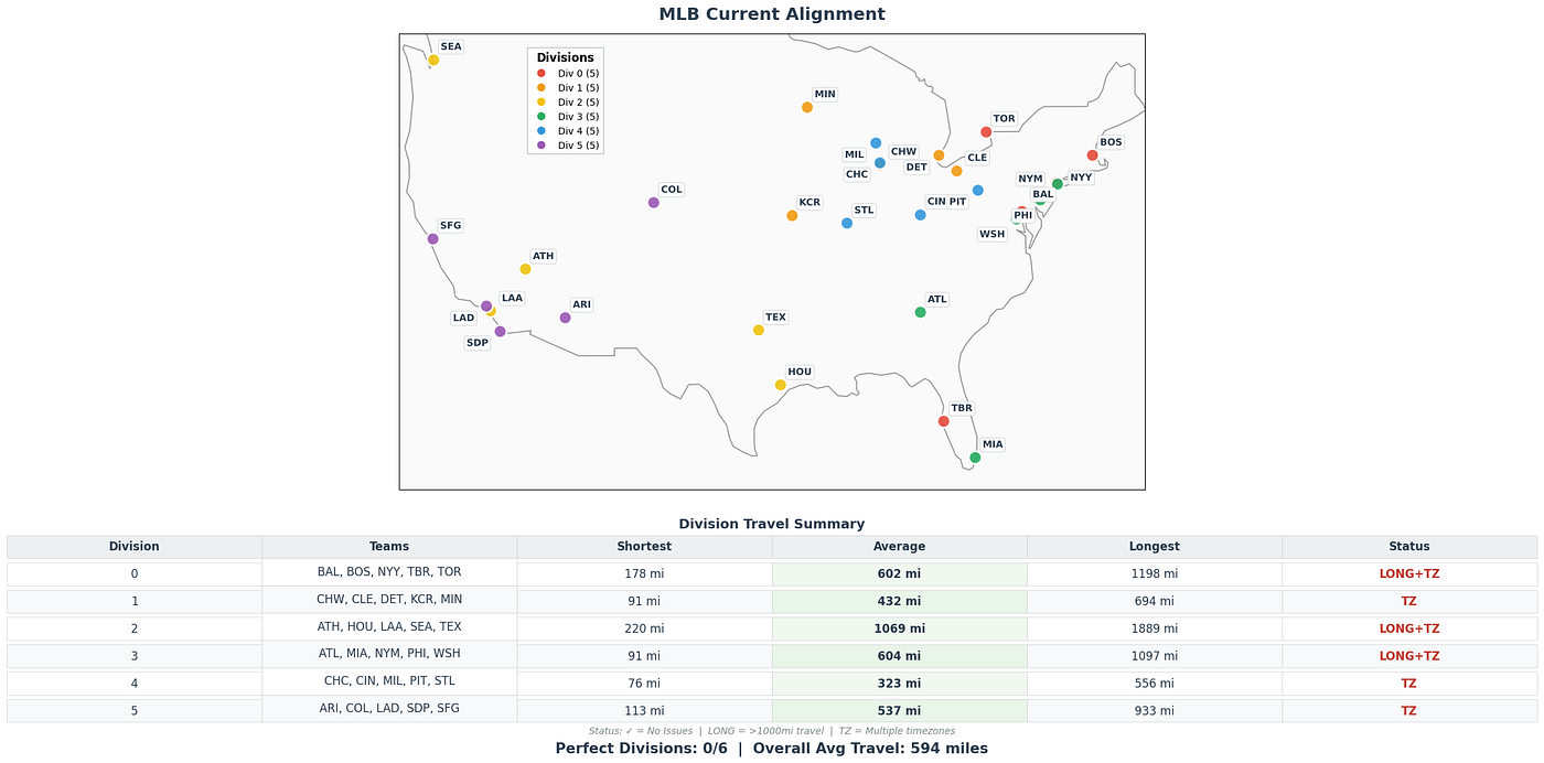What MLB Division Re-Alignment and Expansion Could Look Like