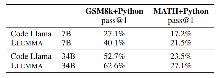 GSM8K Dataset  Papers With Code