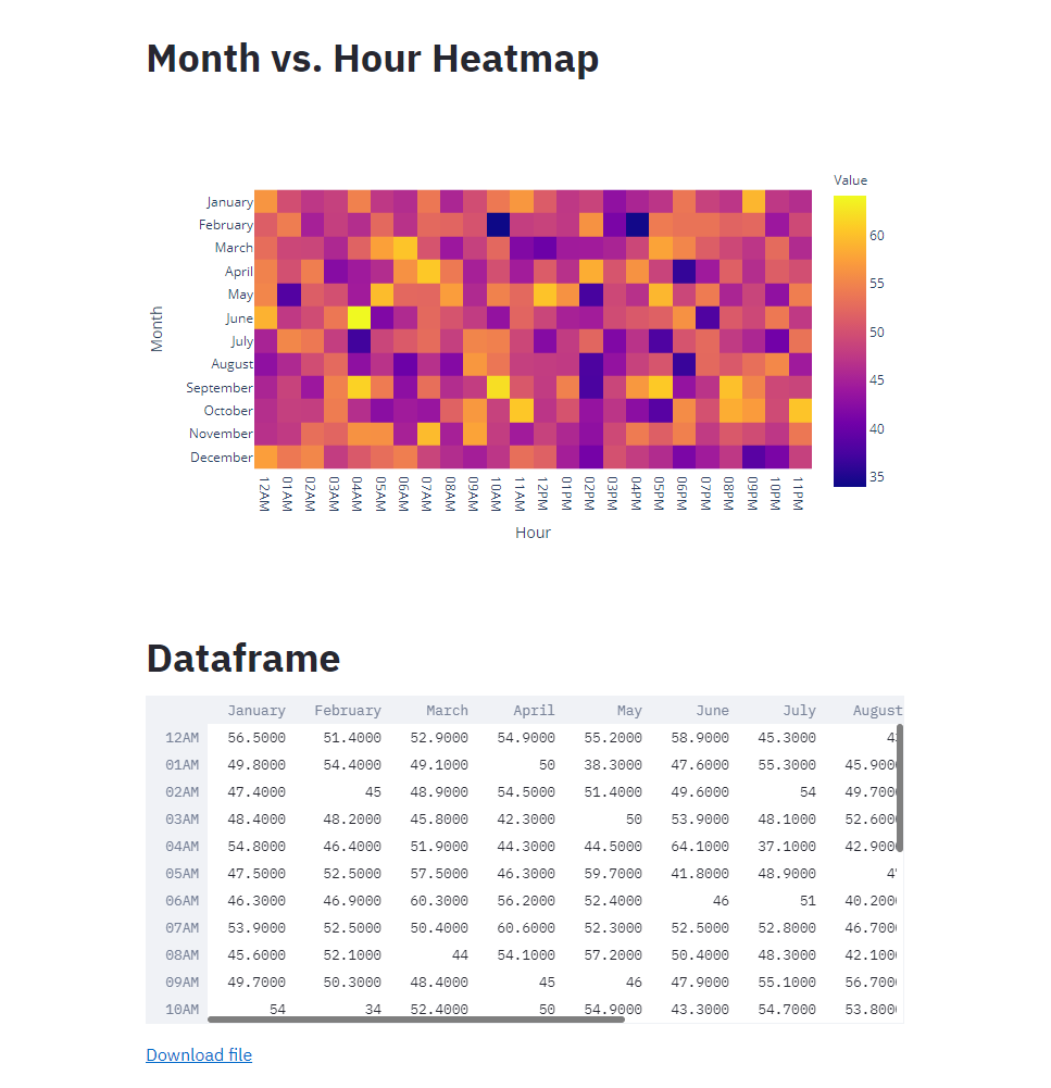 Heatmap Python